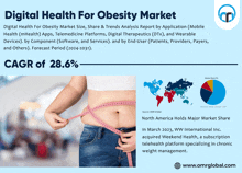 an advertisement for a digital health for obesity market