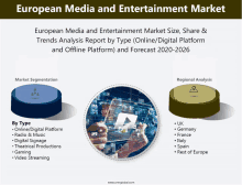 european media and entertainment market size share & trends analysis report by type online / digital platform and offline platform and forecast 2020-2026