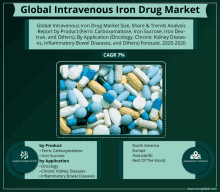 a poster titled global intravenous iron drug market