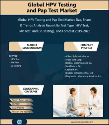 a poster for the global hpv testing and pap test market shows a doctor talking to a patient