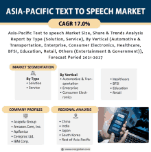 asia-pacific text to speech market cagr 17.0% forecast period 2021 2027