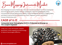 an advertisement for brain mapping instruments market with a picture of a person wearing a hat