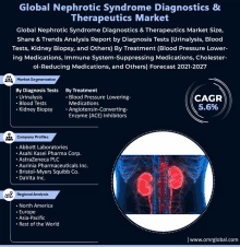 an advertisement for nephrotic syndrome diagnostics and therapeutics market