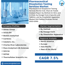 a flyer for pharmaceutical dissolution testing services market