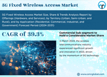 an advertisement for 5g fixed wireless access market showing a cagr of 39.3%