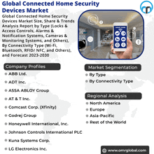 an advertisement for global connected home security devices shows a person holding a smart home device