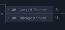 a screenshot of a game between the gods of thunder and chicago knights