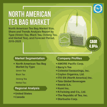 an advertisement for north american tea bag market with a bag of tea