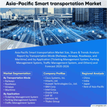 asia-pacific smart transportation market report by transportation mode railways airways roadways and maritime