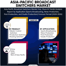 asia-pacific broadcast switchers market size share & trends analysis report by application sports broadcasting news production post production and studio production