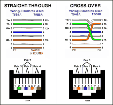 a diagram showing straight through and cross-over wiring standards used