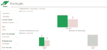 a screenshot of a web page that says evolucao on the top