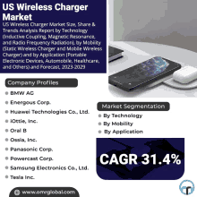 an advertisement for the us wireless charger market with a phone on a charger