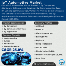 an advertisement for the iot automotive market with a picture of a car dashboard