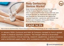 an advertisement for body contouring devices market shows a woman getting a treatment