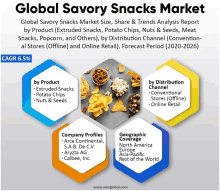 an advertisement for global savory snacks market with a picture of potato chips