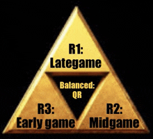 a triangle with the words r1 lategame balanced qr r3 early game and r2 midgame