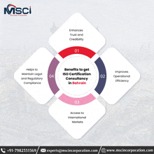 a diagram explaining the benefits of iso certification consultancy in bahrain