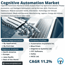 a robot is typing on a laptop with the words cognitive automation market