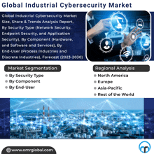 Industrial Cybersecurity Market Meme