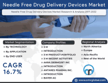 an advertisement for needle free drug delivery devices shows a person holding a device