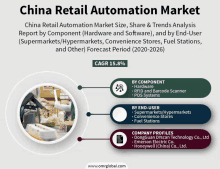 china retail automation market size share & trends analysis report by component ( hardware and software ) and by end-user