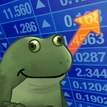 a frog is smiling in front of a stock chart with numbers like 11.560 and 1.286