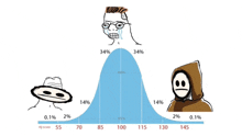 a cartoon drawing of a man with a hat and a man in a hood with an iq score of 145