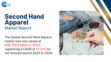 a second hand apparel market report shows a person holding a tag that says second hand