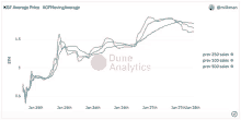 a graph showing the average price of eth from january 25th to january 27th