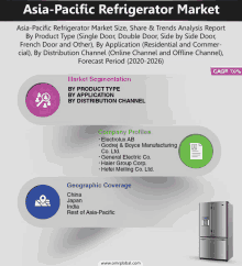 asia-pacific refrigerator market size share & trends analysis report by product type single door double door side by side door