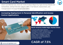 an advertisement for smart card market shows a person holding a card