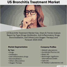 an advertisement for us bronchitis treatment market with a woman coughing