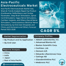 an advertisement for asia-pacific electroceuticals market size and share & trends analysis report by product