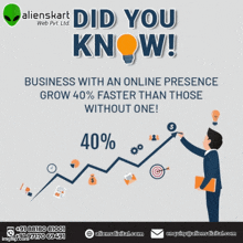 an advertisement for alienskart web pvt ltd shows a man drawing a graph