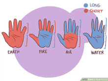 a diagram showing the positions of earth fire and water