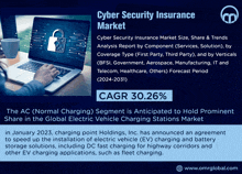 an advertisement for cyber security insurance market shows a person using a laptop