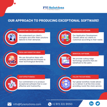 a flyer for fyi solutions shows their approach to producing exceptional software