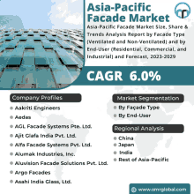 an advertisement for asia-pacific facade market shows the company profiles and market segmentation