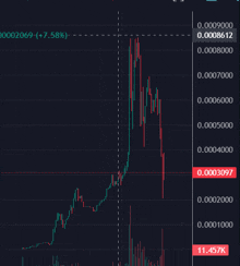 a graph showing the price of a cryptocurrency with a red arrow pointing to 11.437k