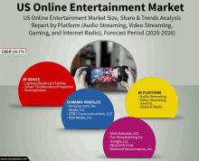 an advertisement for us online entertainment market shows a person holding a phone