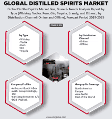 a global distilled spirits market size share & trends analysis report