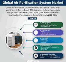 a flyer for the global air purification system market shows a person sitting on a couch