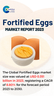 the global fortified eggs market size was valued at usd 0.351 billion