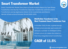 an advertisement for smart transformer market with a picture of a transformer