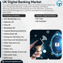 a poster for the uk digital banking market shows a person holding a cell phone