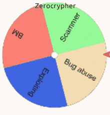 a spinning wheel with the words " zerocrypher " on it