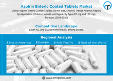 an advertisement for aspirin enteric coated tablets shows a pile of white capsules