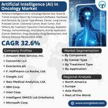 an advertisement for artificial intelligence ( ai ) in oncology