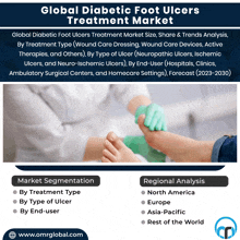 an advertisement for a global diabetic foot ulcers treatment market